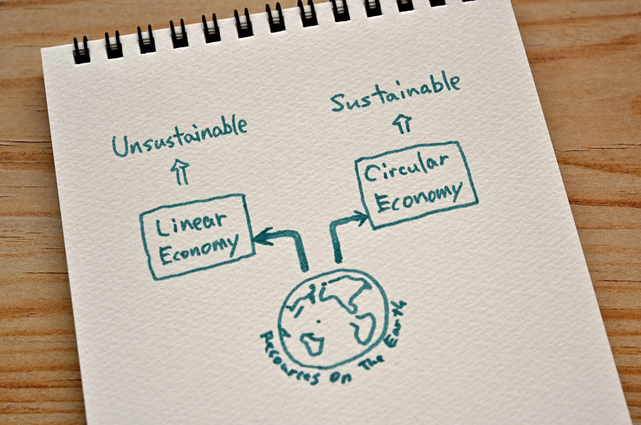Circular,Economy,Or,Linear,Economy,Written,On,Notebook.